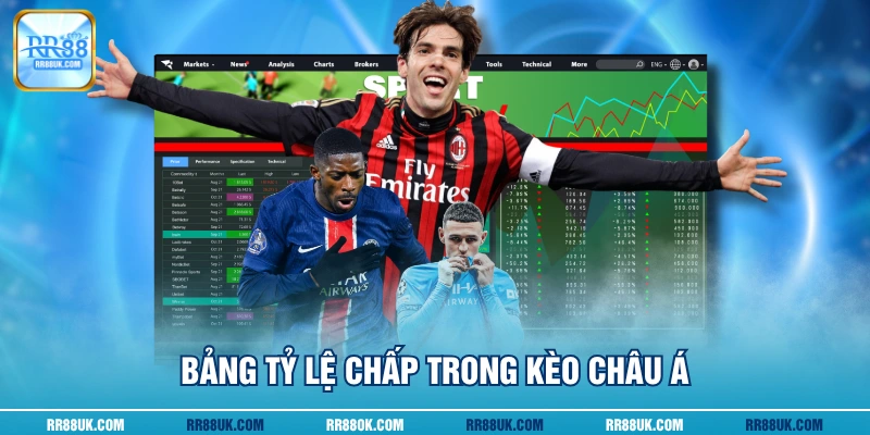 Bảng tỷ lệ chấp trong kèo châu Á